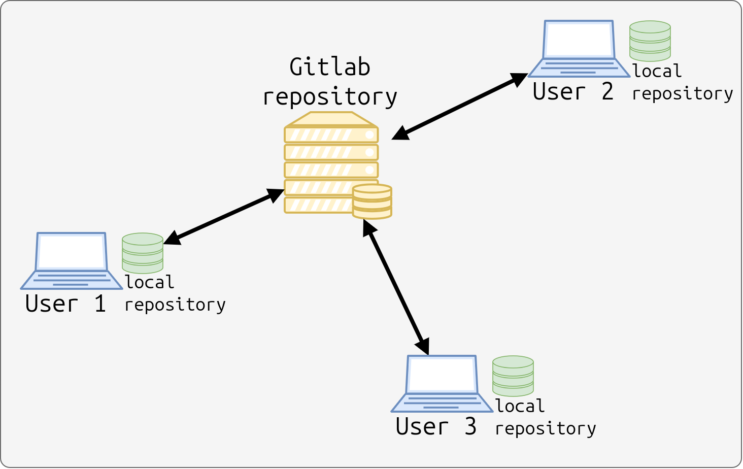 Users Overview